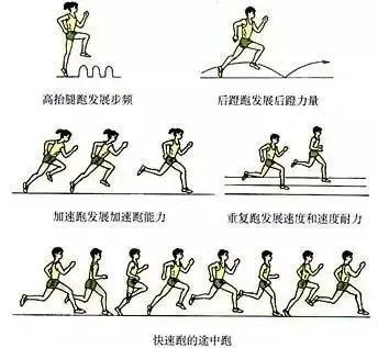 如何在比赛中更好地执行进攻战术?_1